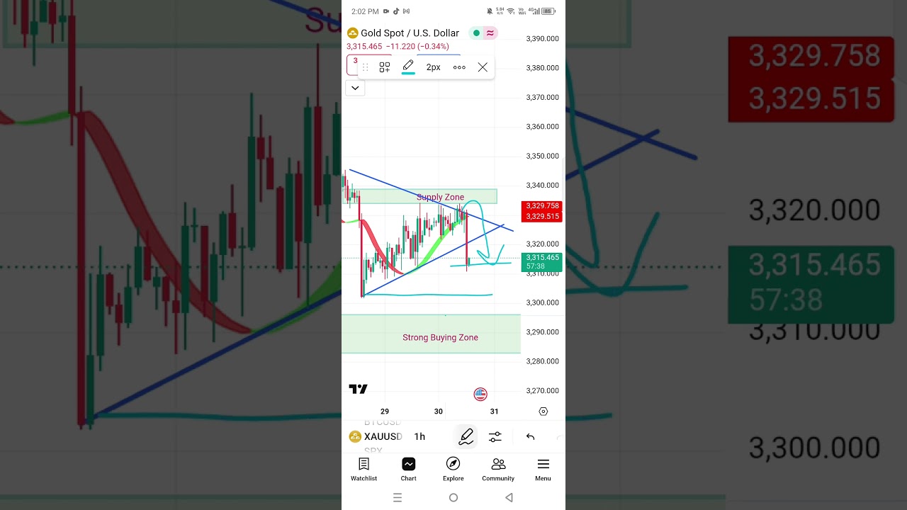 Good Profit Earn From Gold #gold #trading #forex