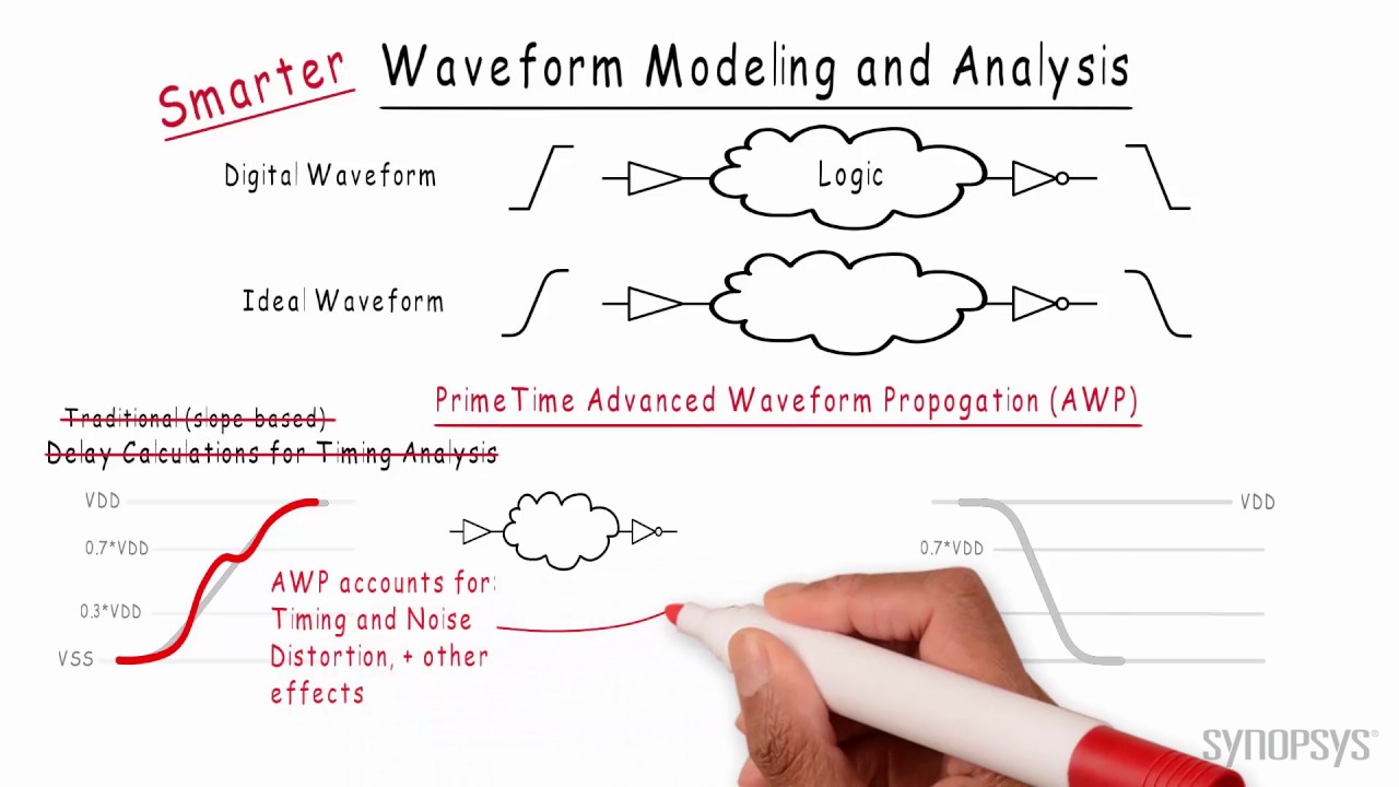 Smarter Waveform Analysis with PrimeTime | Synopsys