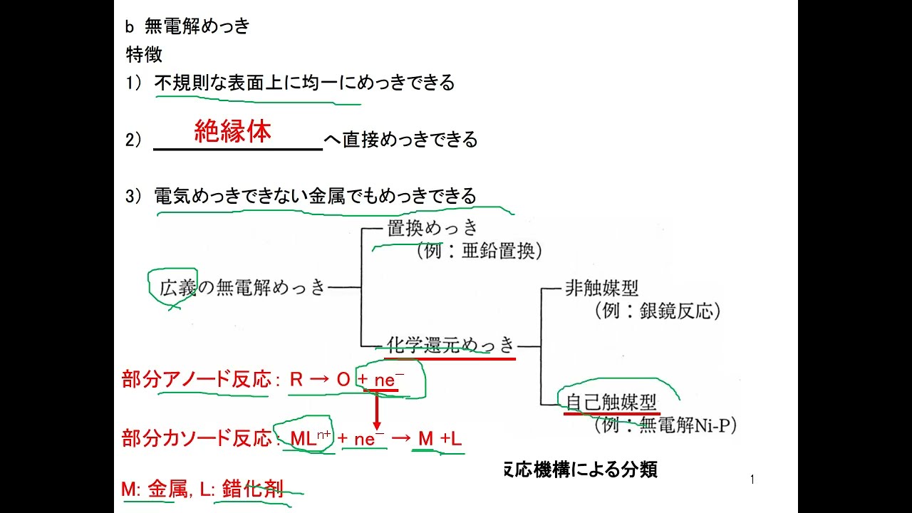 2511 無機工業化学 講義 260114 No4