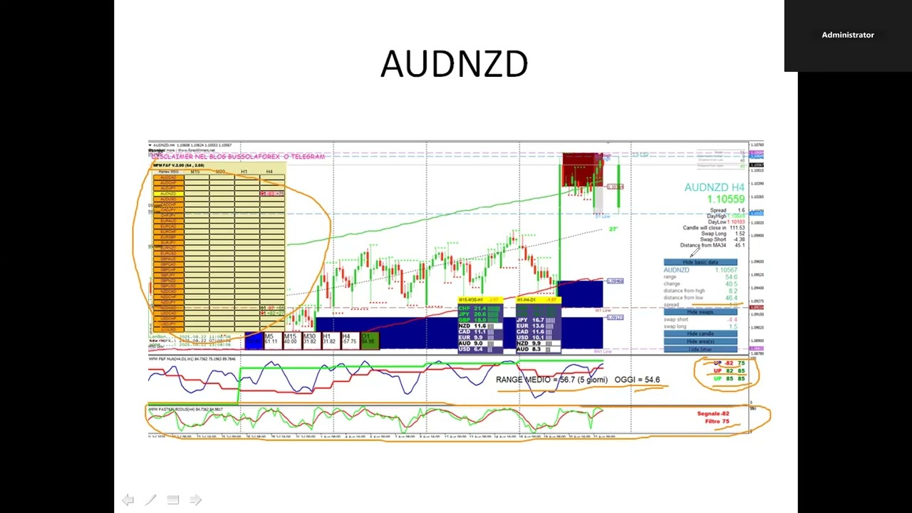 UN AIUTO AL TRADER MULTITIMAFRAME IPERCOMPRATO IPERVENDUTO