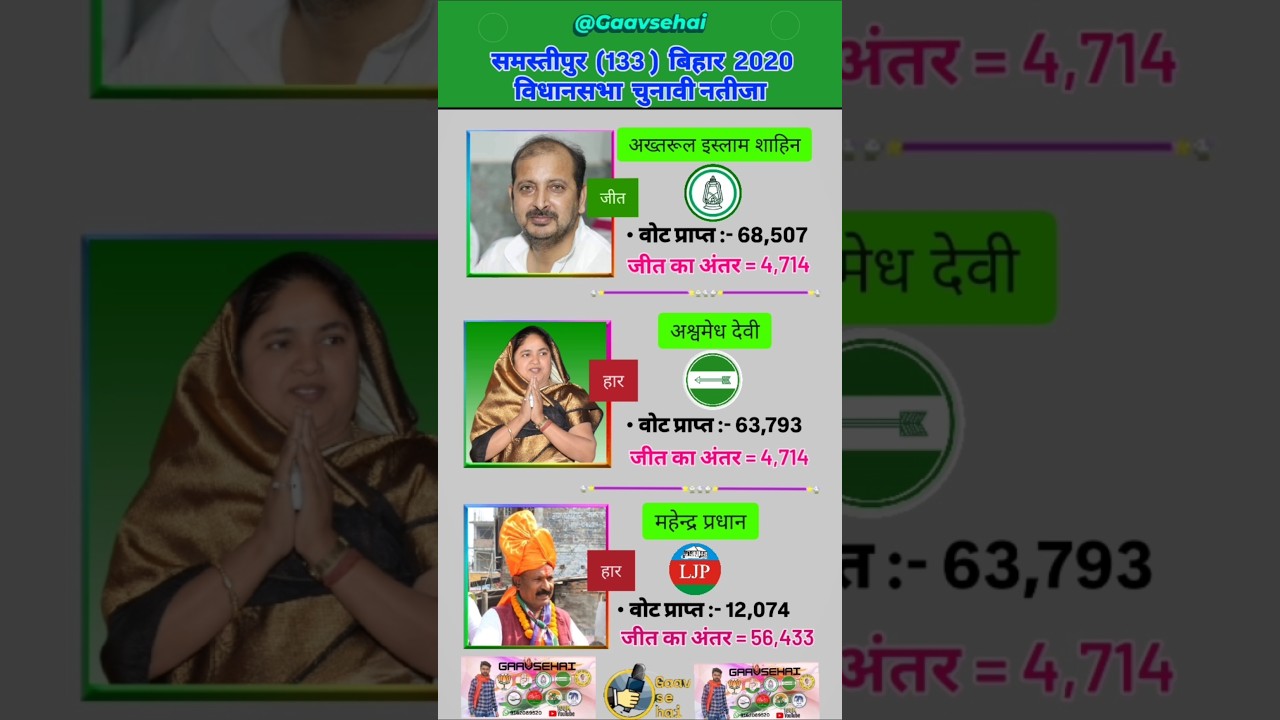 Samastipur Bihar 133 Assembly Election 2020 Results itihaas