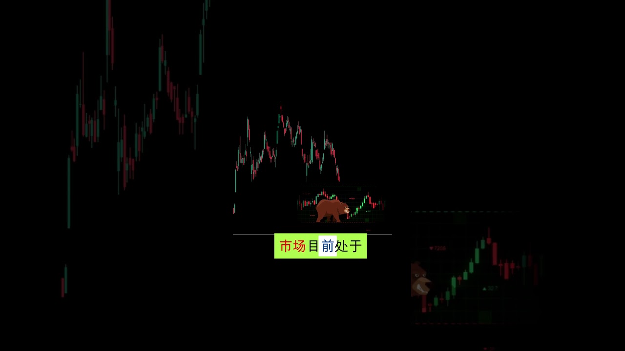 学会这招轻松判断买卖点！ #chartpatterns