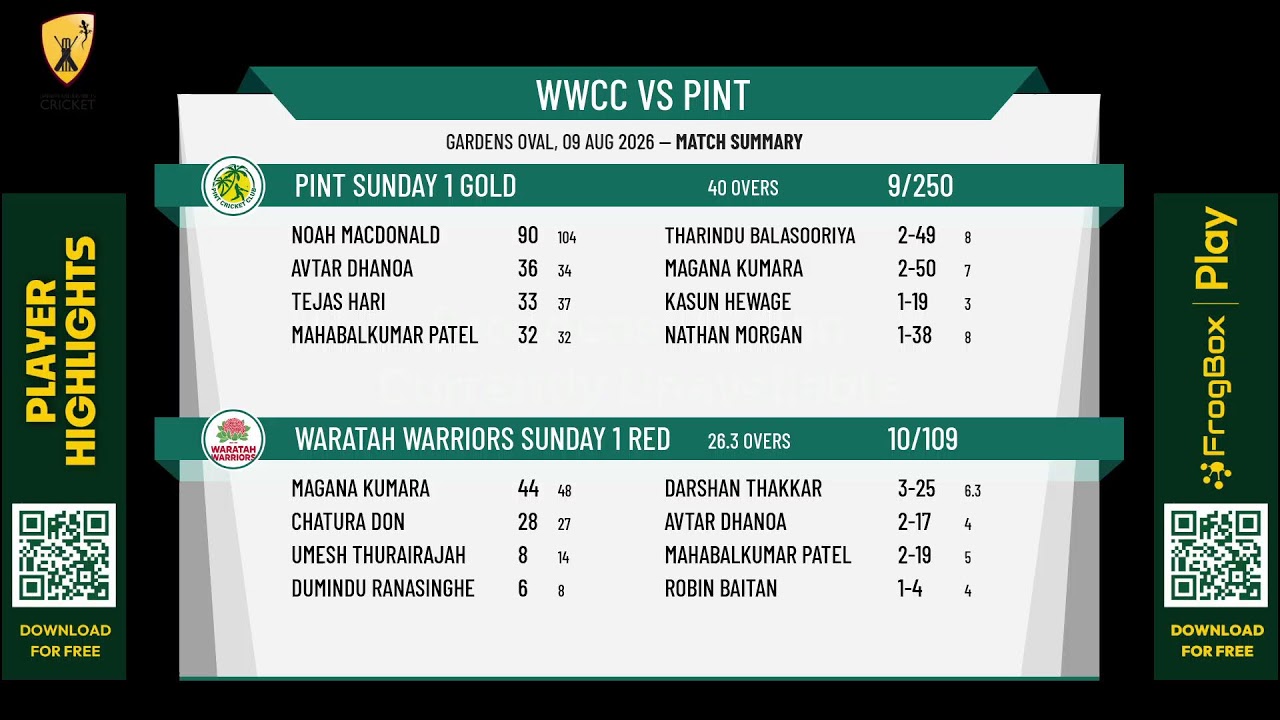 Waratah Warriors Sunday 1 Red v PINT Sunday 1 Gold