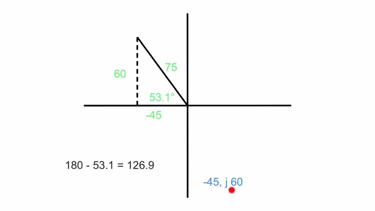 Converting from Rectangular to Polar form