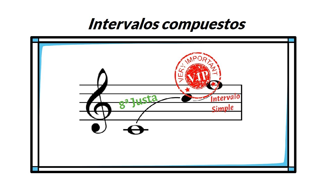Identificar e invertir Intervalos compuestos