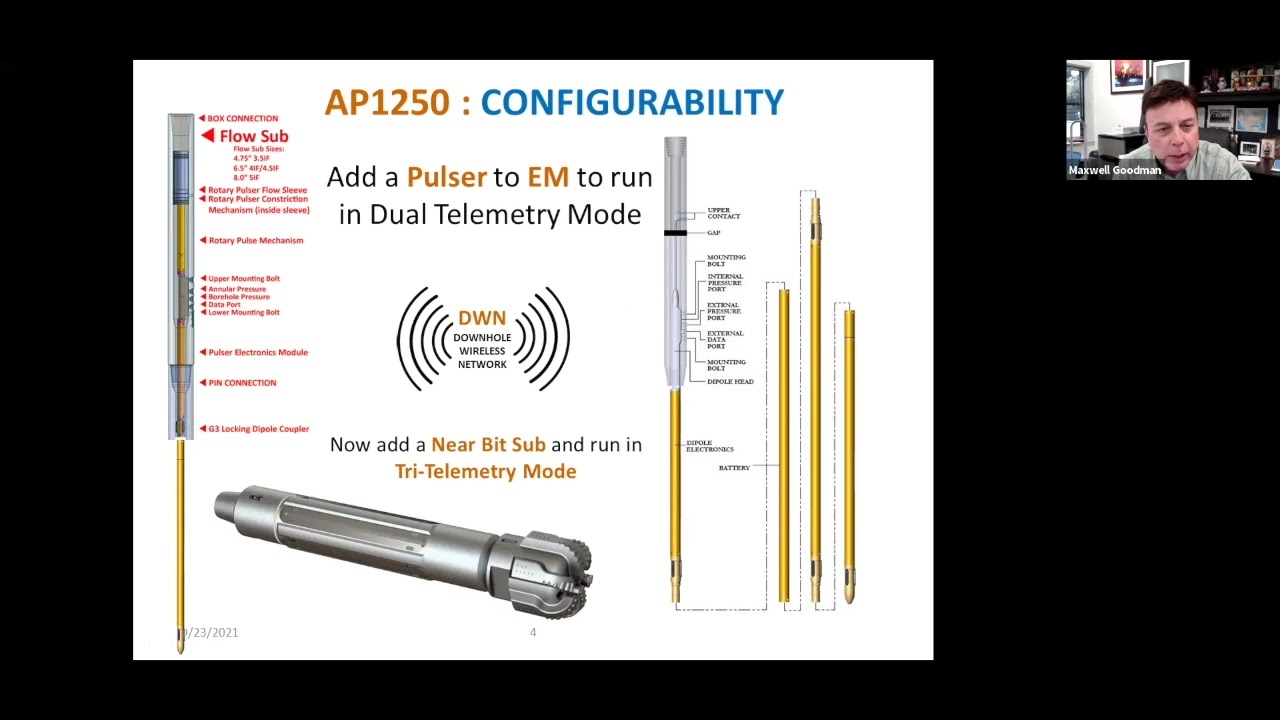 AP1250 Dual Telemetry MWD System