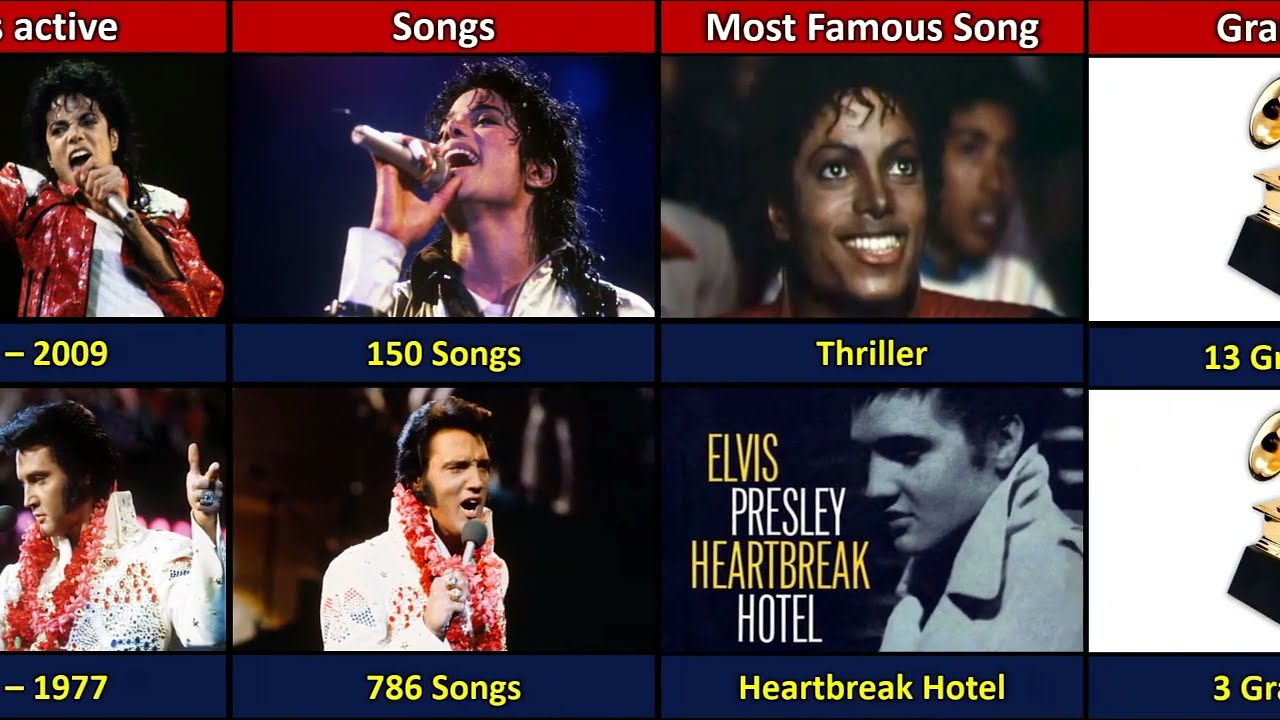 Michael Jackson VS Elvis Presley - Comparison