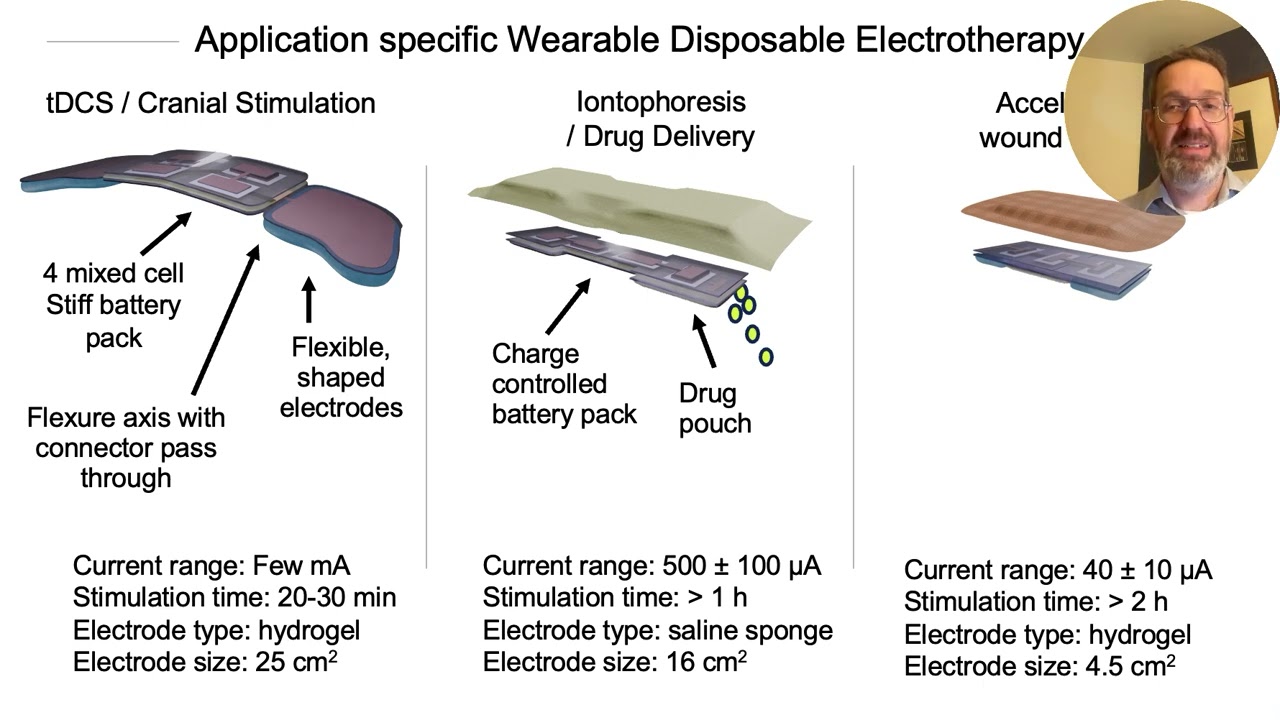 Wearable Disposable Brain Stimulation (Feb 2025)