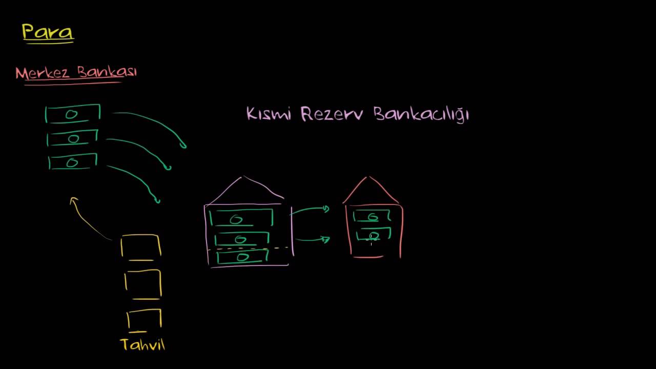 Kısmi Rezerv Bankacılığı Nedir? (Makroekonomi)