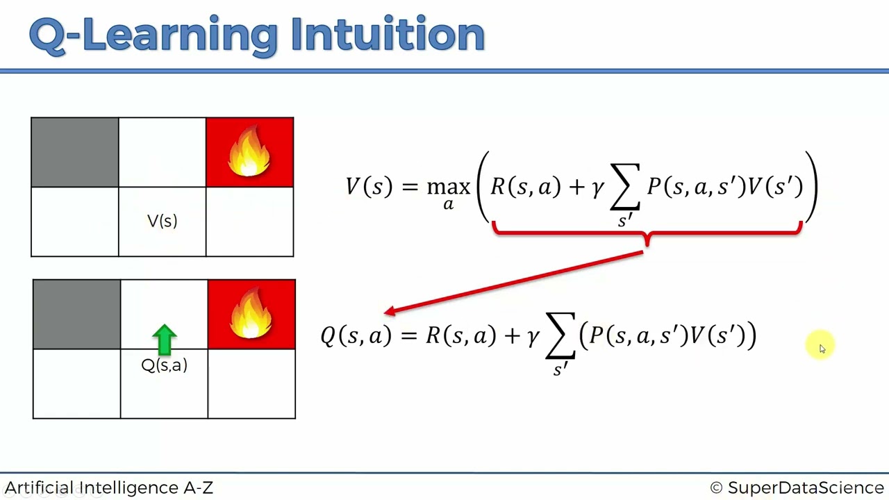 013 Q Learning Intuition