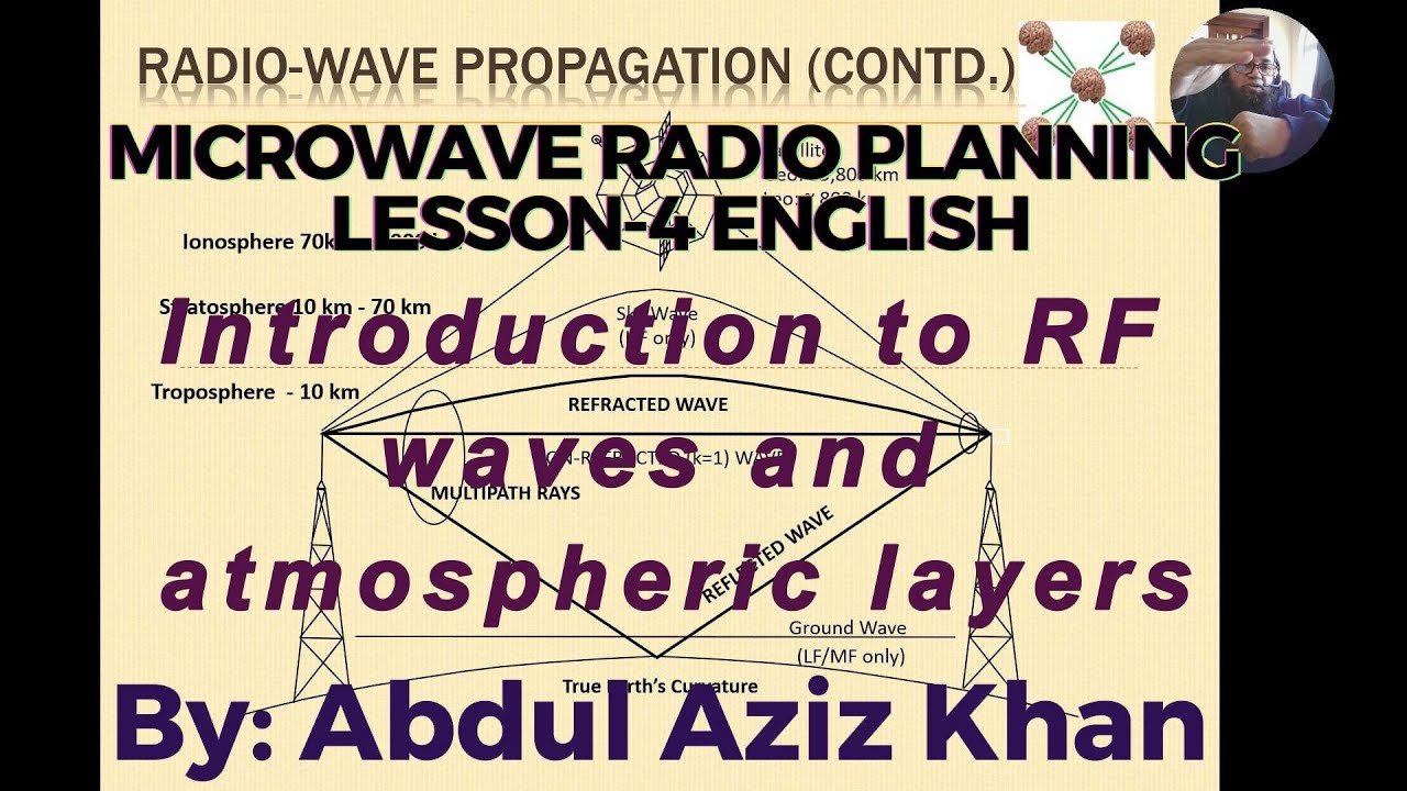 MWR-PLG- Lesson-4 Introduction to RF waves and atmospheric layers - English
