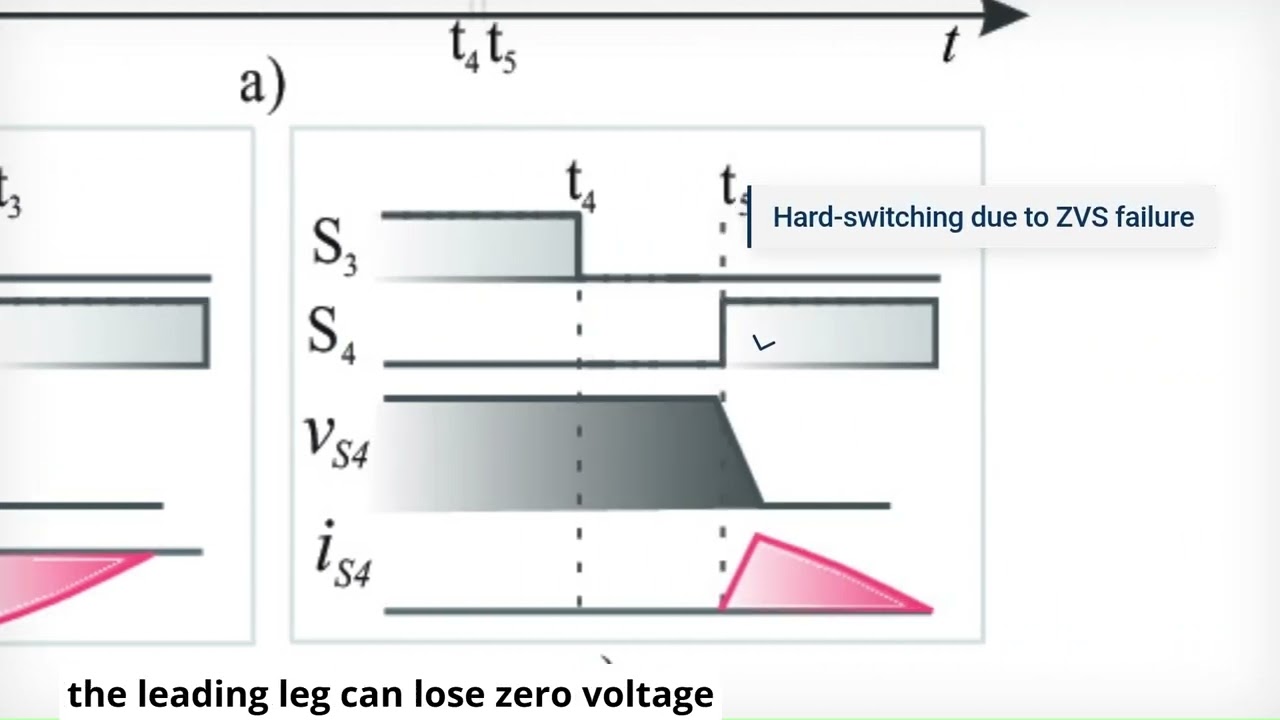 IEEE IES PEMC 2026 Winner - Balanced Losses in WPT Full-Bridge Converters