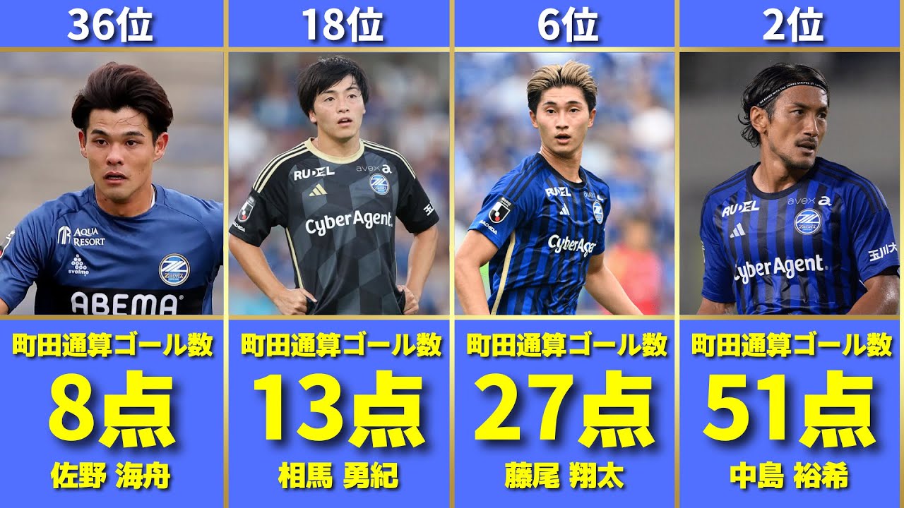 町田ゼルビア歴代通算得点ランキング【2025年度集計版】