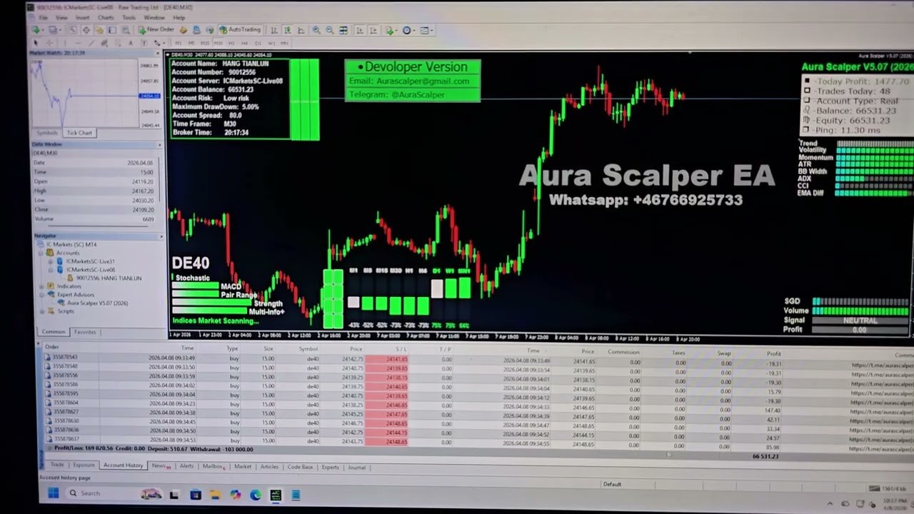 📈 Live Results of Aura Scalper EA | Daily Profit Proof
