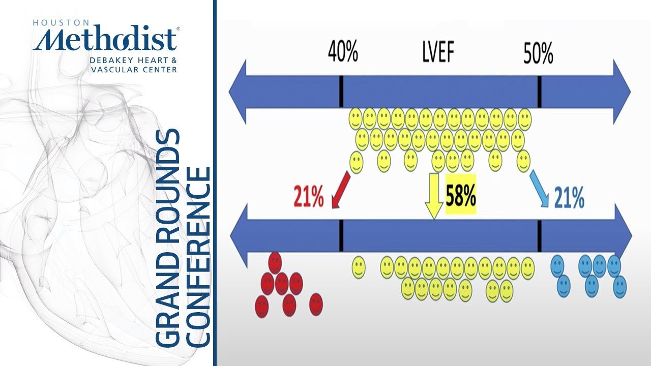 Heart Failure with Mildly Reduced or Preserved Ejection Fraction (Scott D. Solomon MD) June 16, 2022