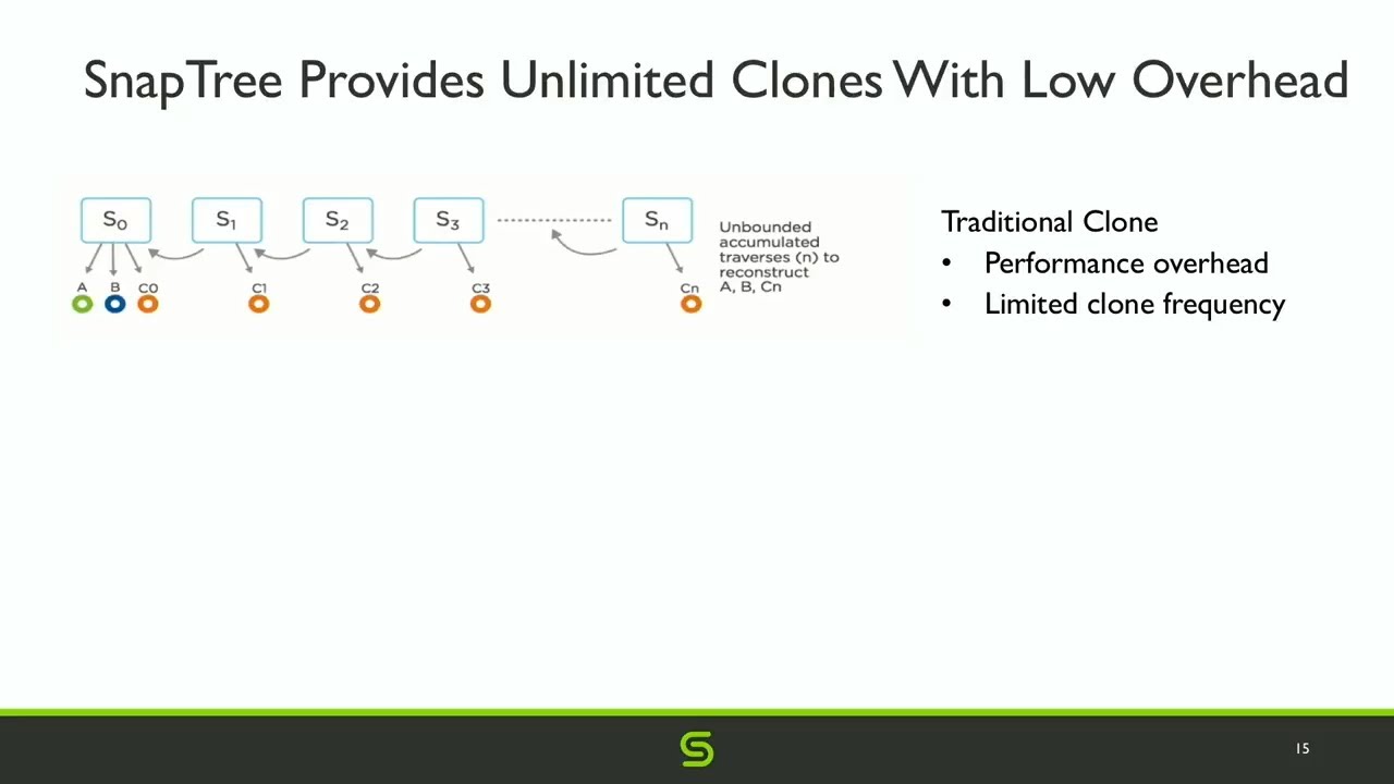 Cohesity Under the Hood with SpanFS with Ganesh Shanmuganathan