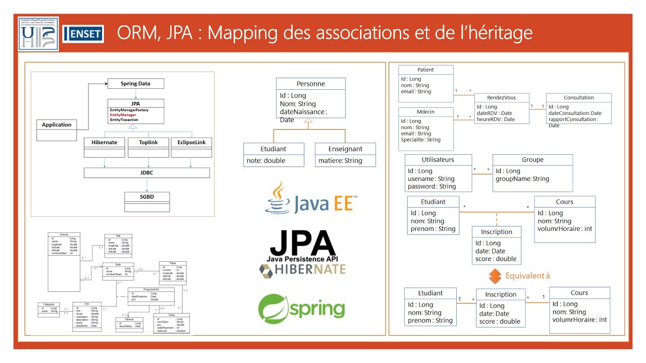 Mapping des associations et de l'héritage avec JPA