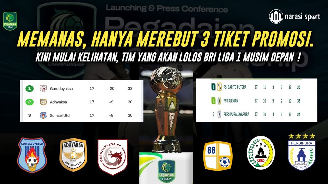 3 TIM PEGADAIAN CHAMPIONSHIP 2025/26 | MULAI KELIHATAN PROMOSI BRI LIGA 1 MUSIM DEPAN ❗