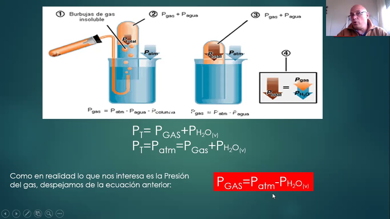 Gases recogidos sobre agua
