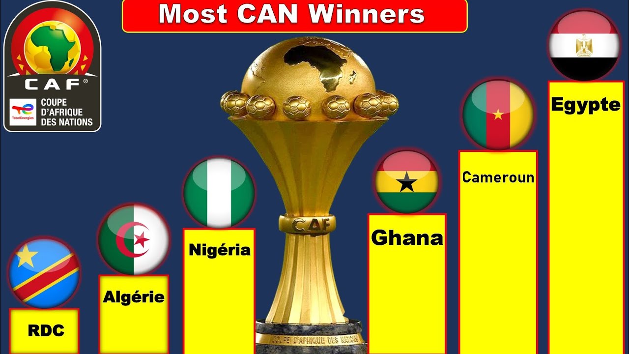 Les pays les plus titré de le coupe d'Afrique des nations ( CAN )