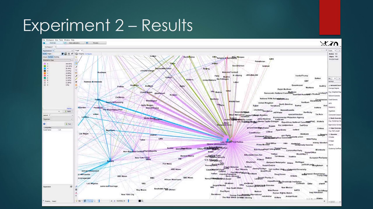Analysis of News Dispersion in Social Media using Data Mining Methods