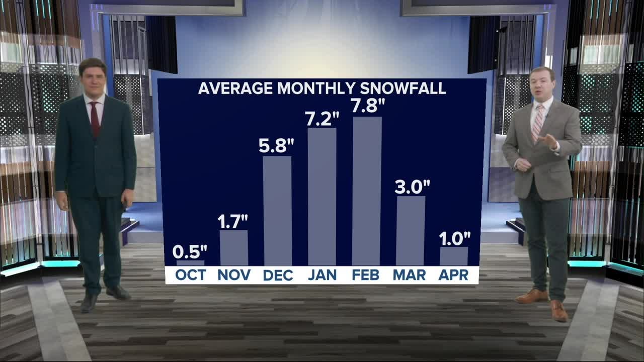 KMTV's 2025-2026 winter forecast for the Omaha area
