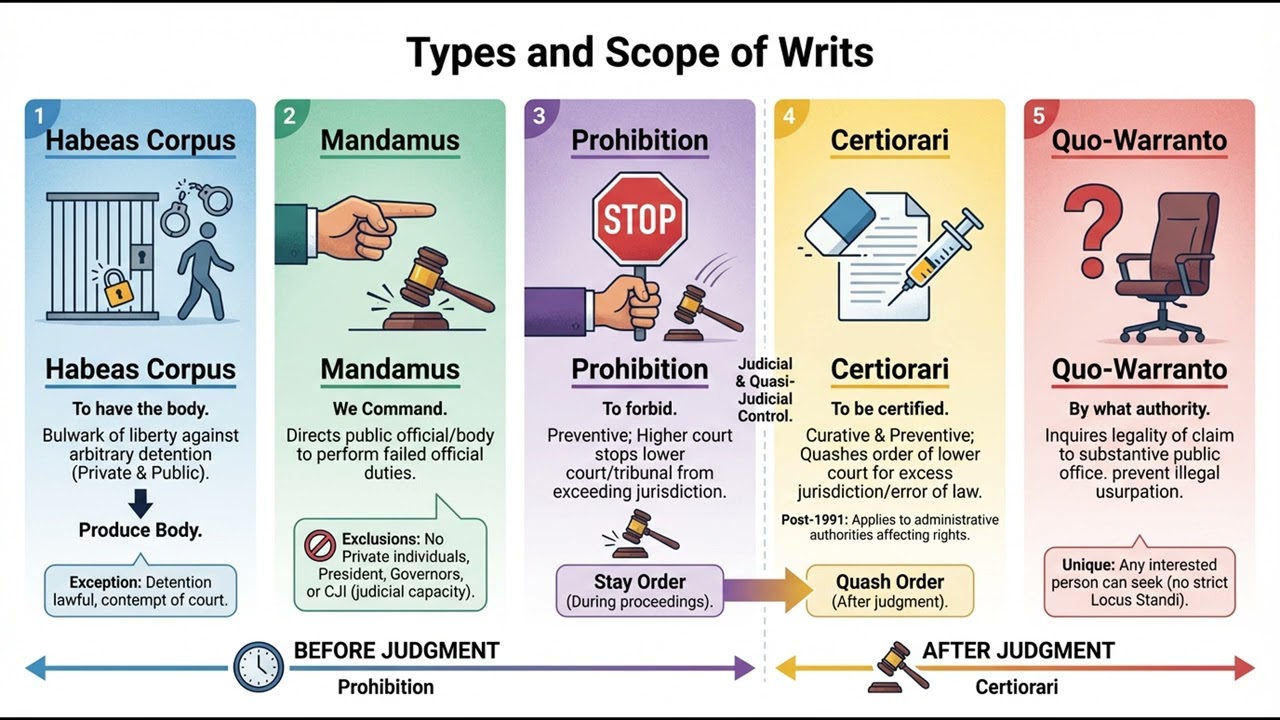 Cultural Rights, Remedies & Exceptions (pol-g2.12) || Indian Polity