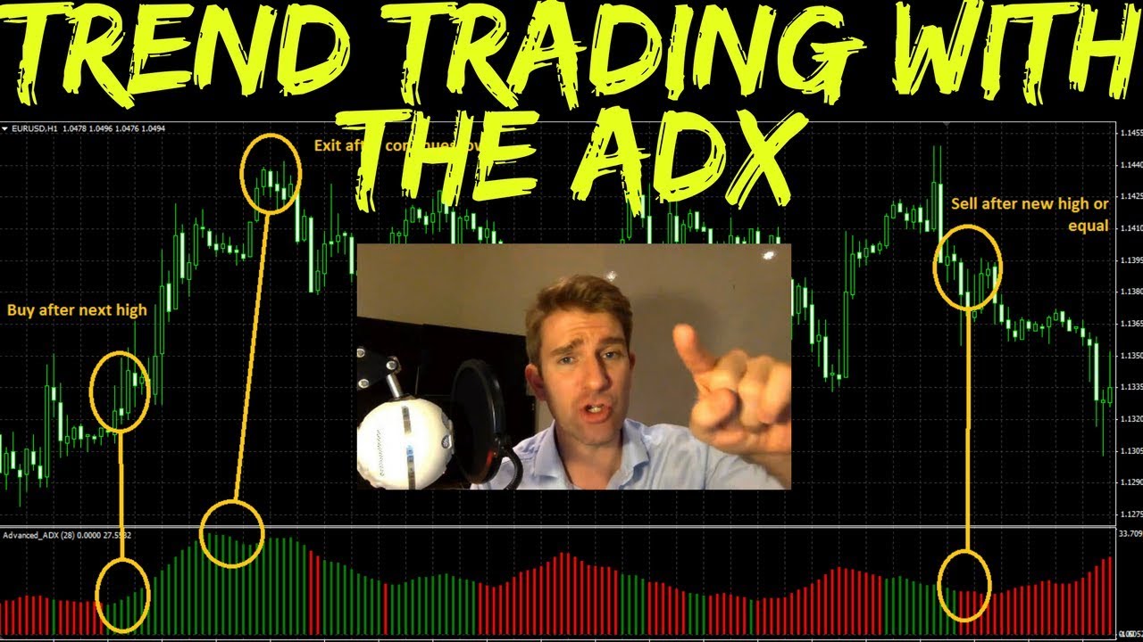 ADX Trend Trading Forex Strategy 👍