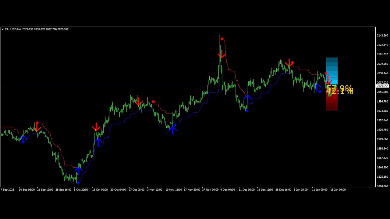 Auto Buy sell signal indicator MT4 free download