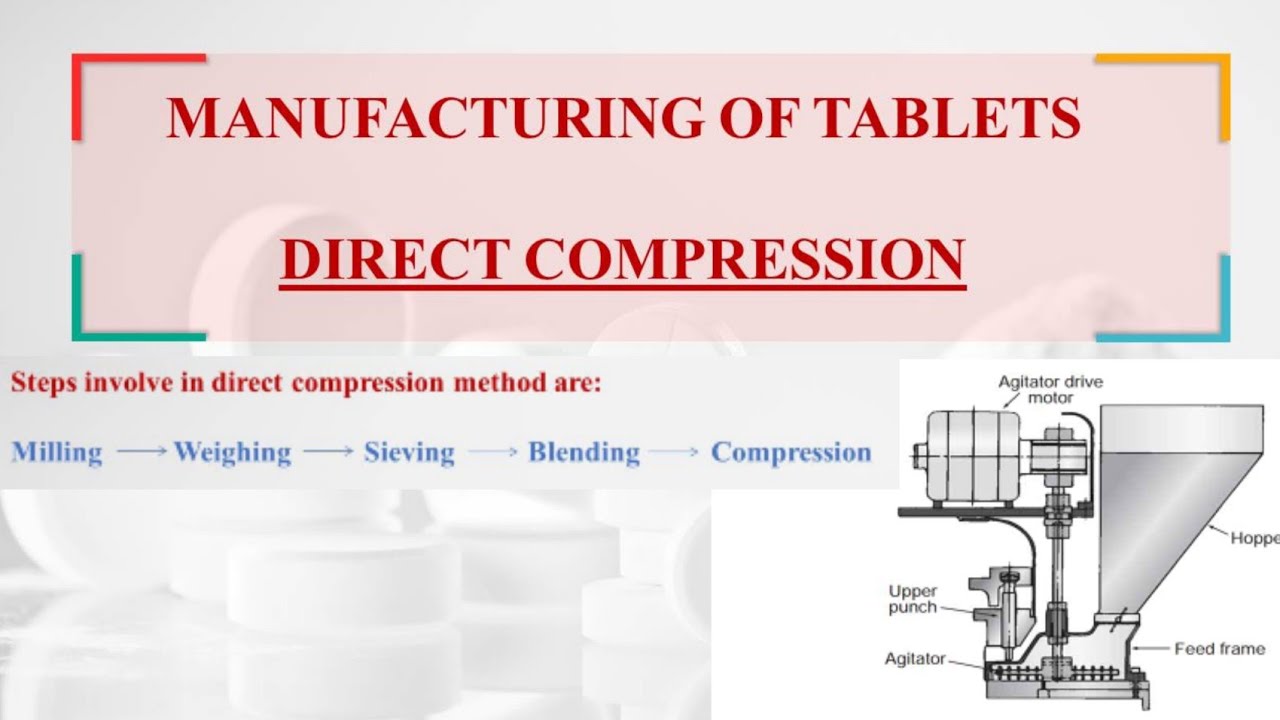 Manufacture of Tablets by Direct Compression Method