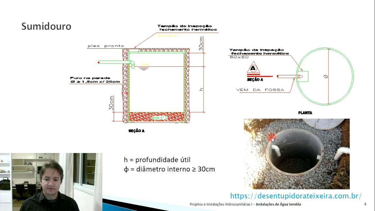 Dimensionamento do Sumidouro