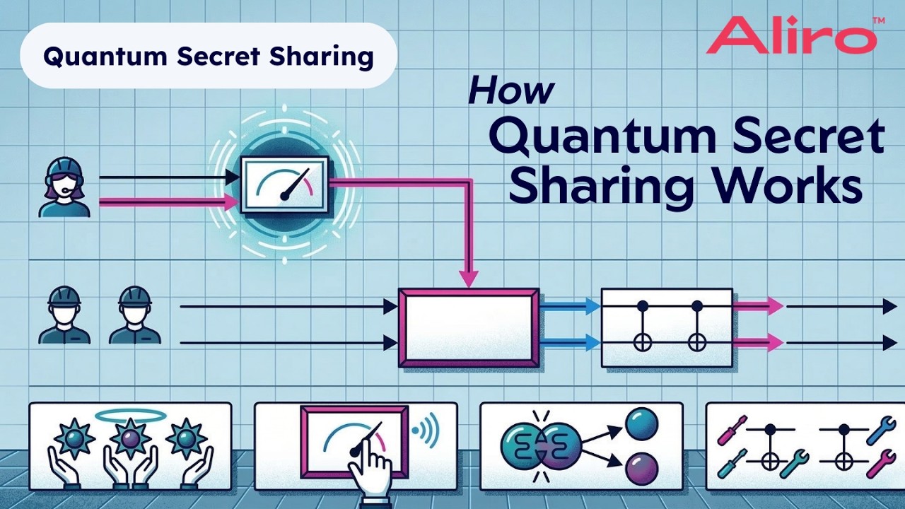 Как работает квантовое разделение секрета
