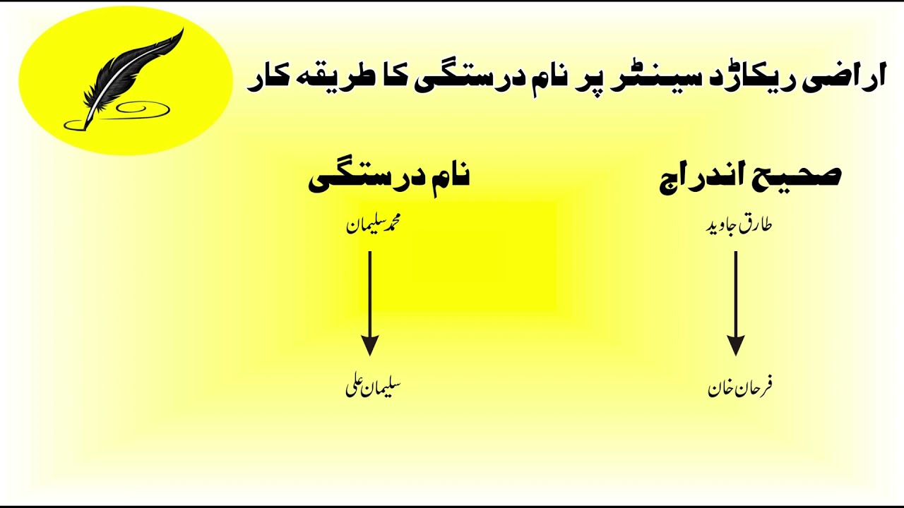 Name Correction in Arzi Record Center, Nam drustgi in Land Record