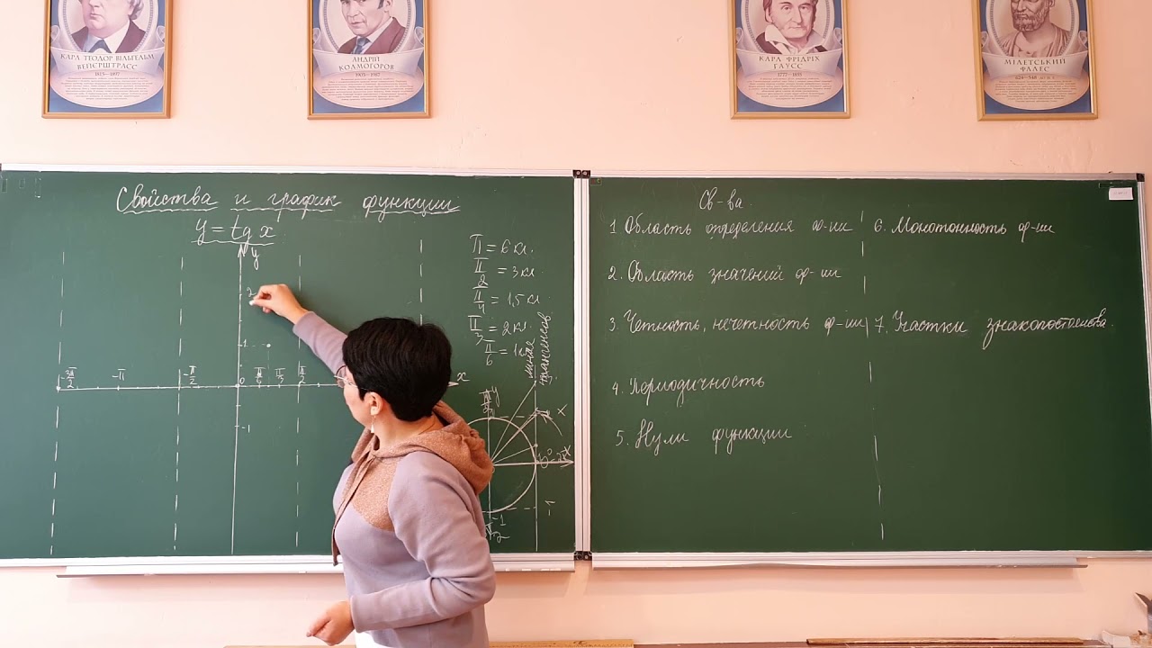 Тригонометрическая функция y=tg x , её свойства и график.