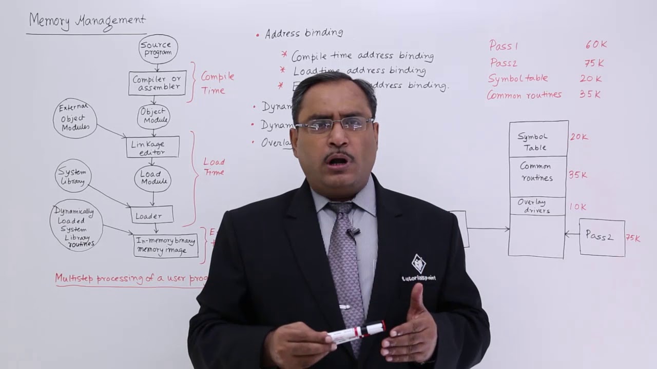 Memory Management