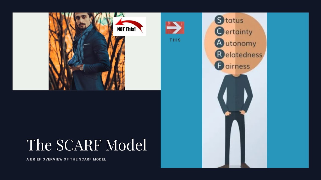 The SCARF Model