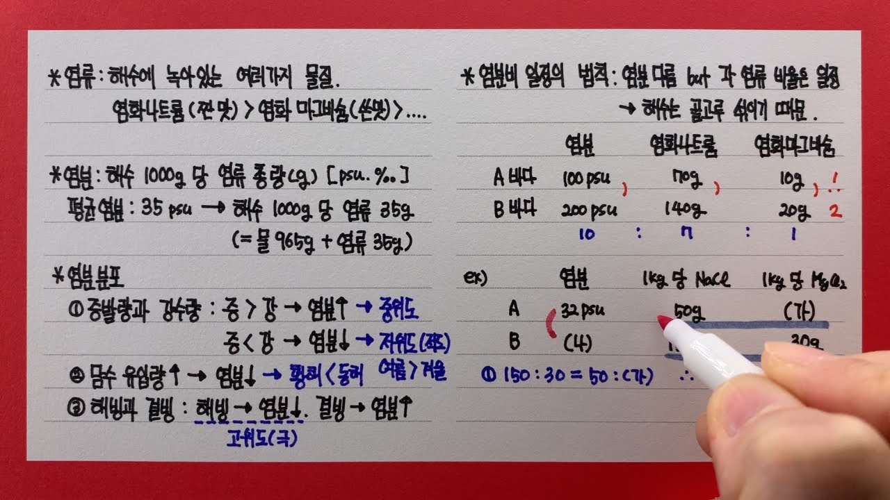 염류와 염분(염분비일정 법칙)