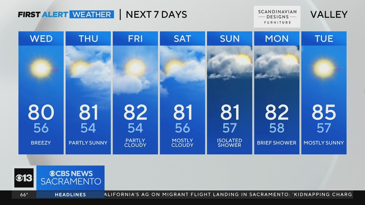 Tuesday evening forecast: June 6, 2023