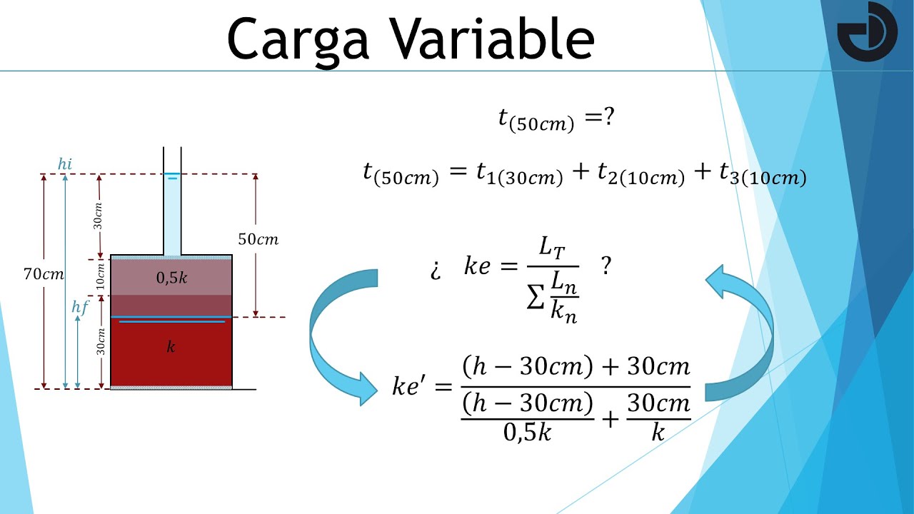 💧Ejercicio de permeámetro a carga VARIABLE en suelos💧🗻
