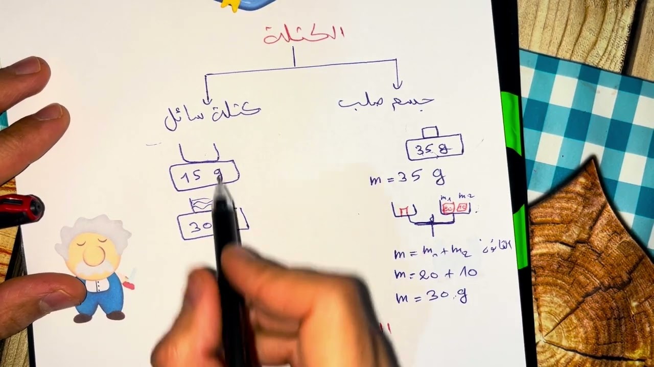 أقوى مراجعة لفرض الفصل الثاني 1 متوسط