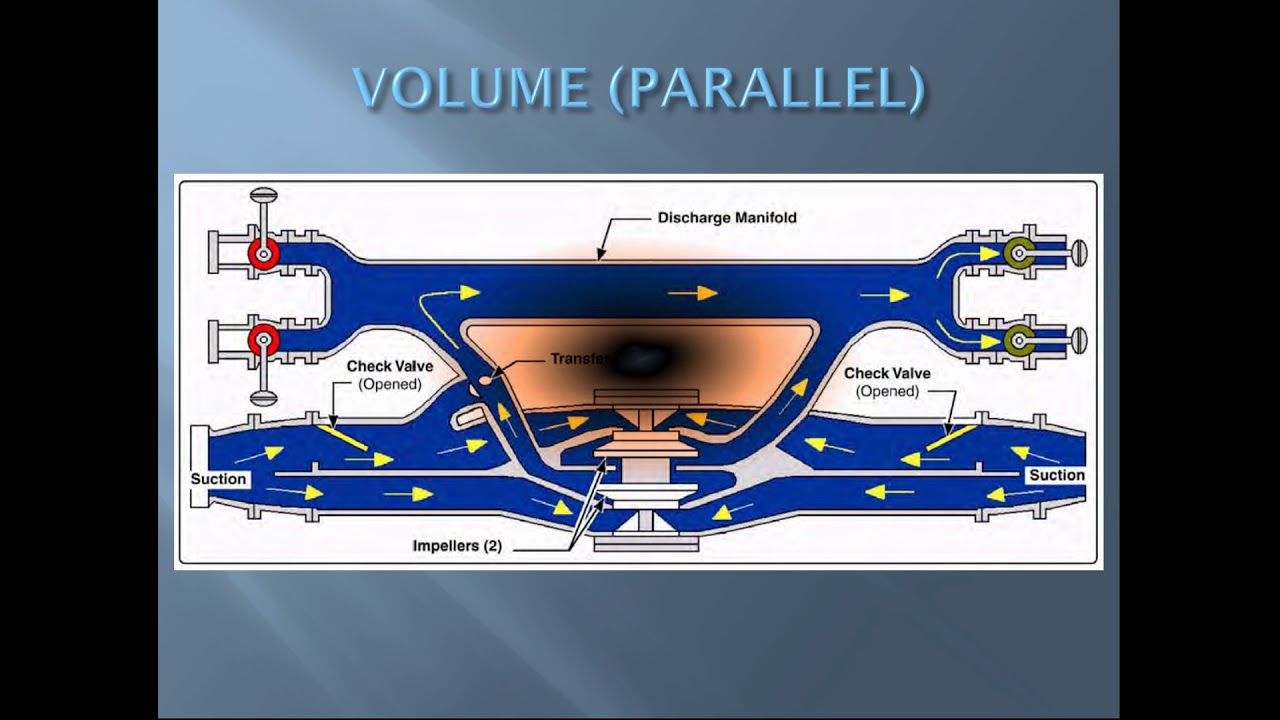 Single-Stage vs. Two-Stage Pumps