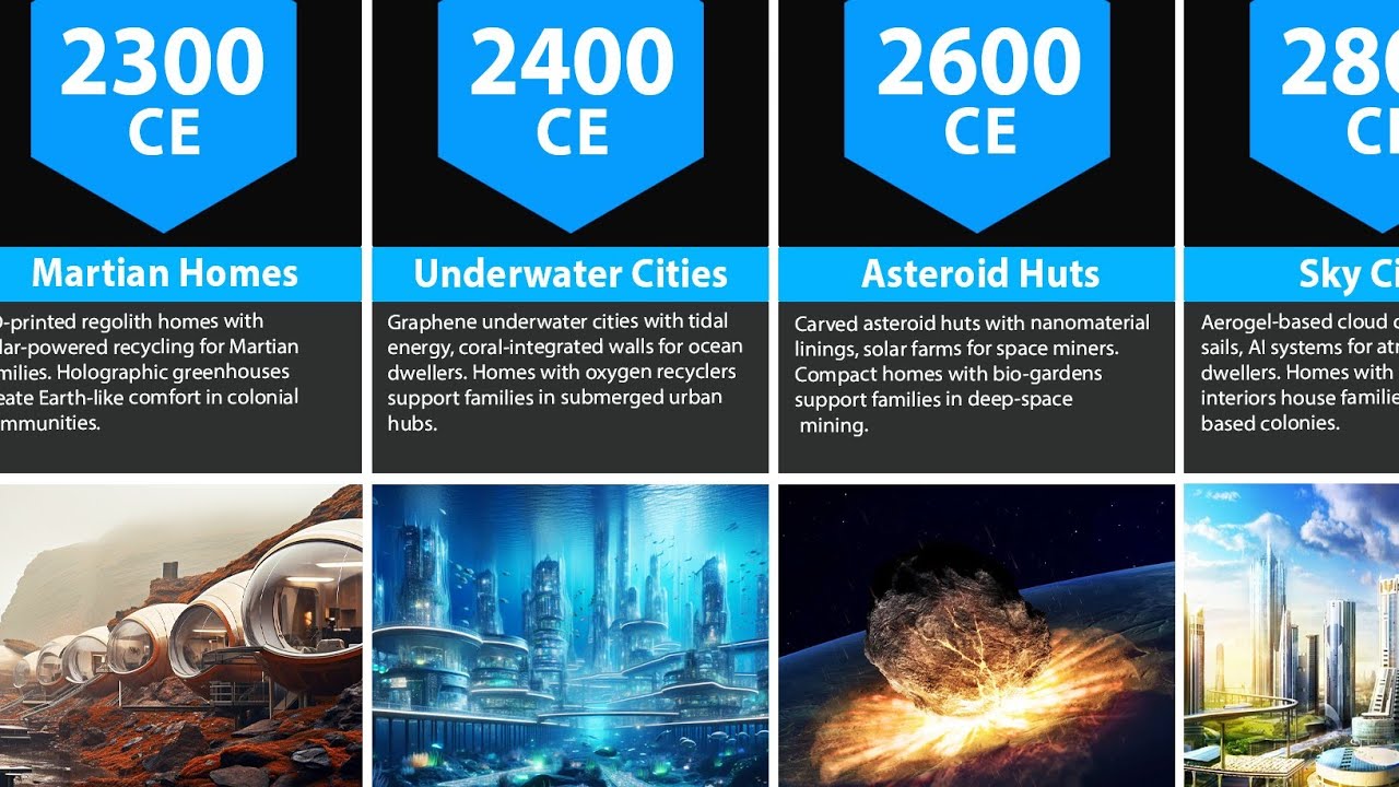 Human Homes Evolution: (2500k BC -4000 AD)