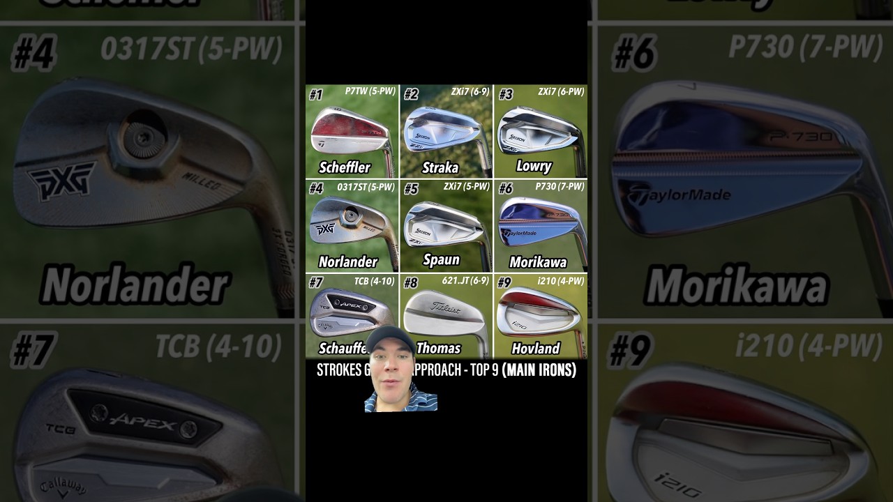 Blade Irons более прощающие ошибки, чем Cavity Backs?! 👀🚨🗣️⛳️