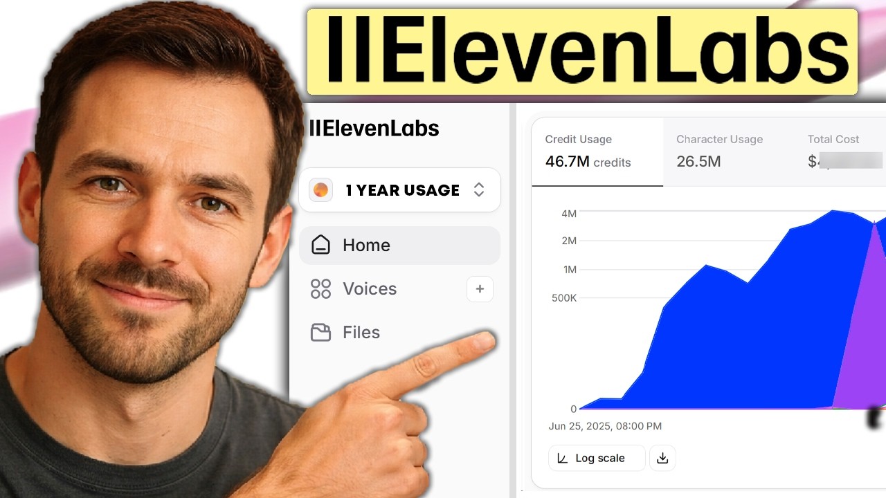 ElevenLabs спустя 1 год — избегайте этой дорогостоящей ошибки.