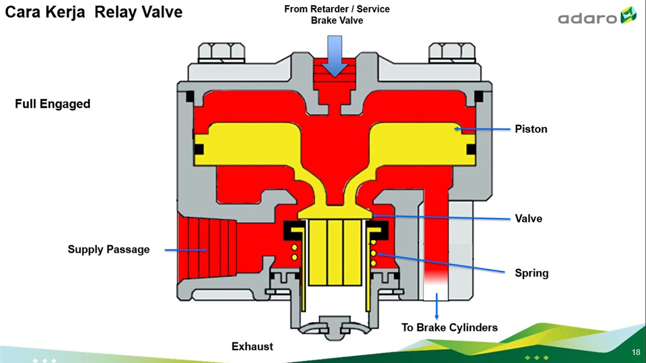 service retarder brake unit CAT 785C dan 789 C