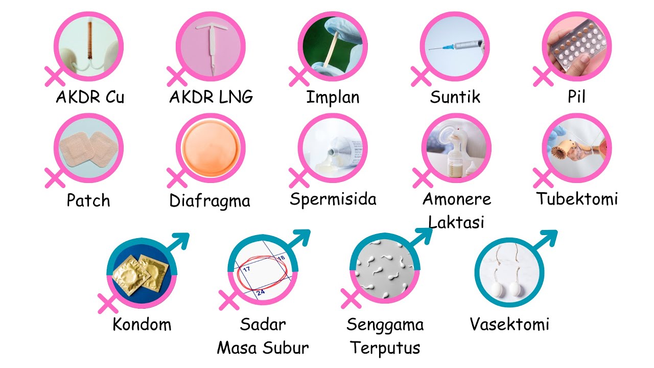 Semua Metode Kontrasepsi Dijelaskan dalam 20 Menit!