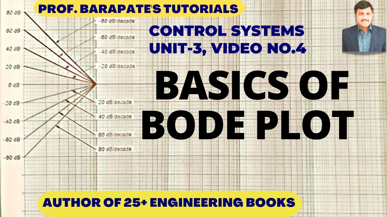 BASICS OF BODE PLOT