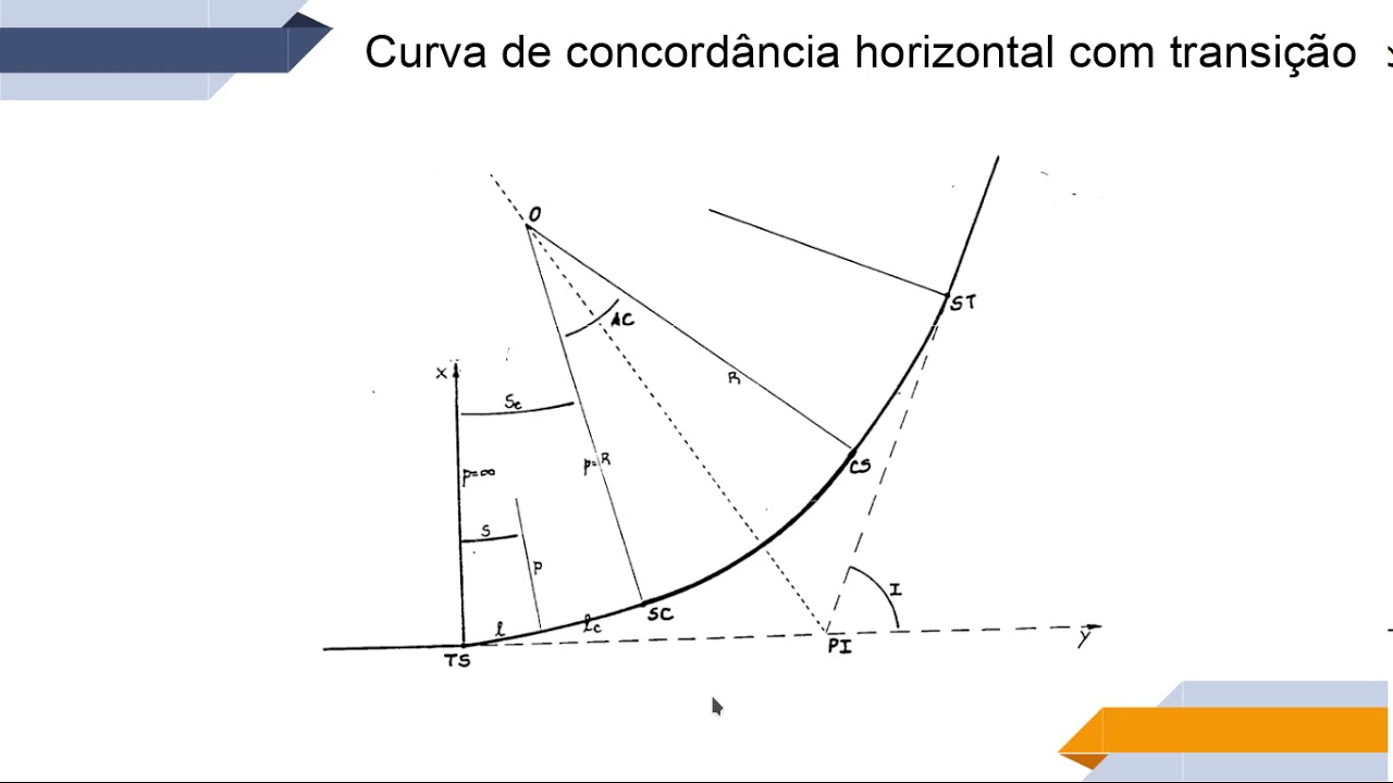 Cálculo de Curva de concordância horizontal com transição