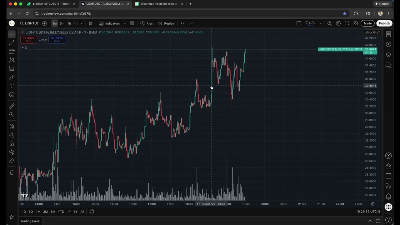 Обыграйте рынок с помощью корзин альткоинов (Insilico)