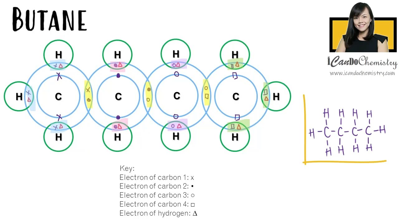 How to draw structures of alkanes |Full Structural Formula| Organic Chemistry